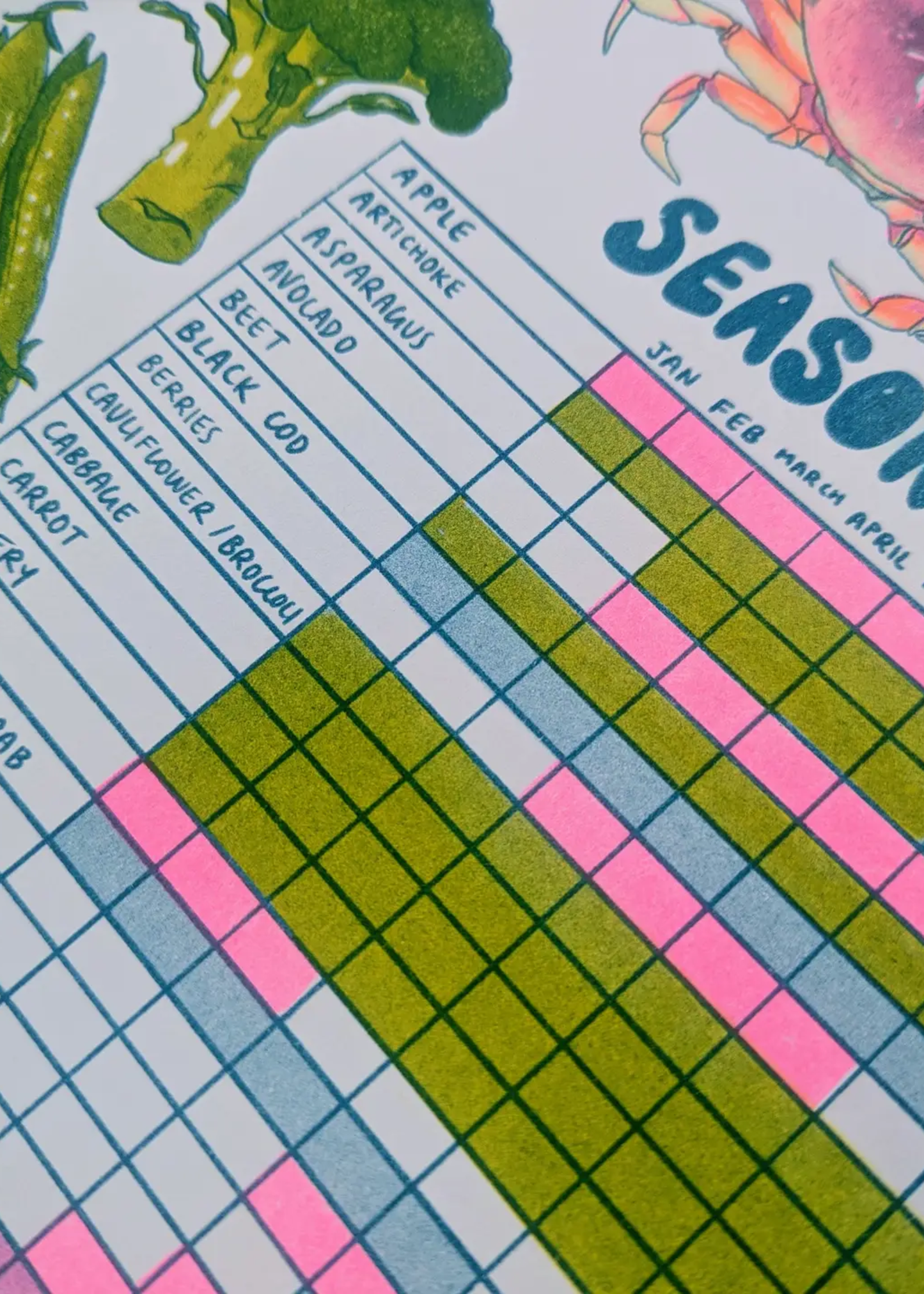 Seasonal produce guide